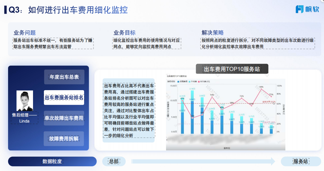 q3 Step 3：关联故障类型与设备型号
